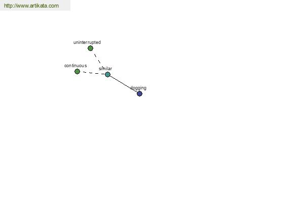 click for definition