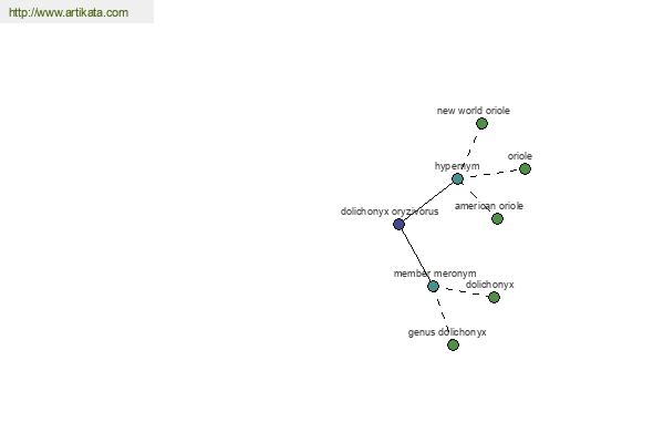 click for definition