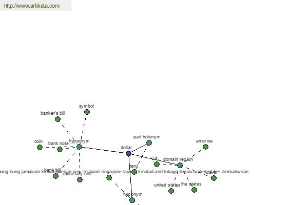 click for definition