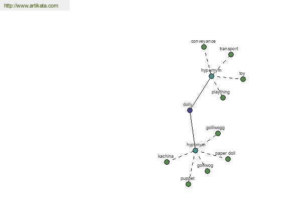 click for definition