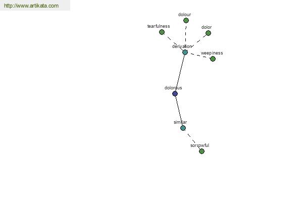 click for definition