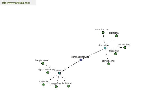 click for definition