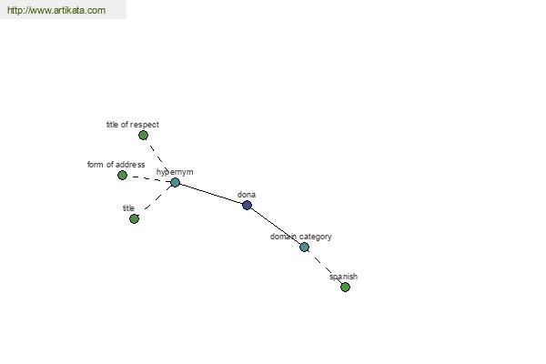 click for definition