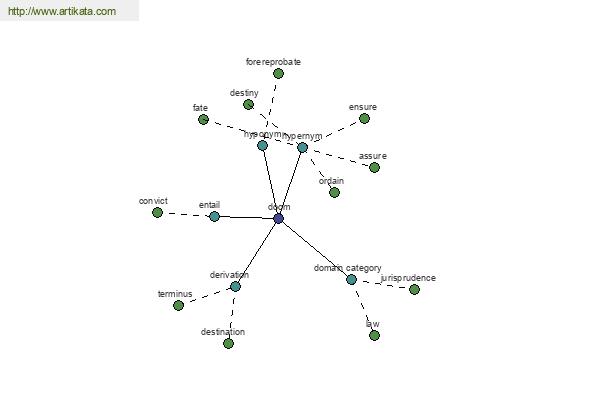 click for definition