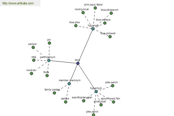 click for definition