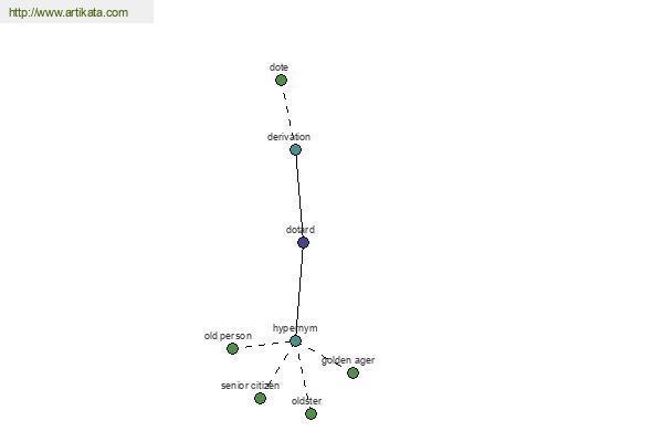 click for definition