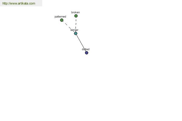 click for definition