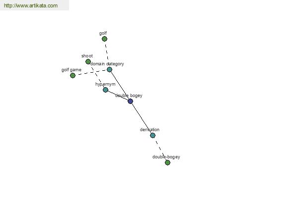 click for definition