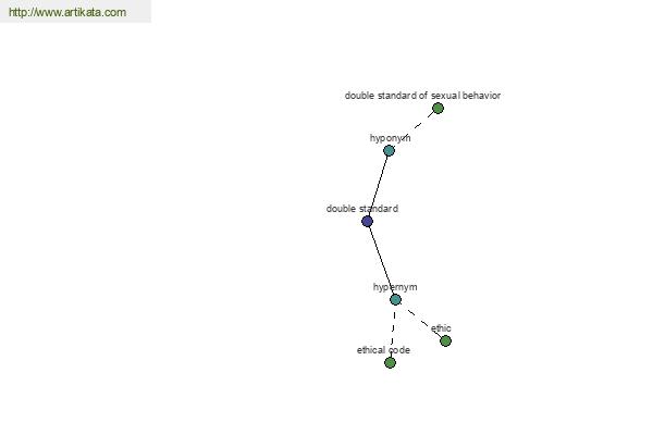 click for definition