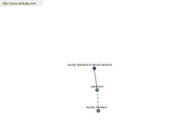 click for definition