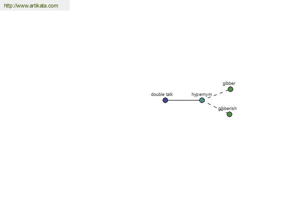 click for definition