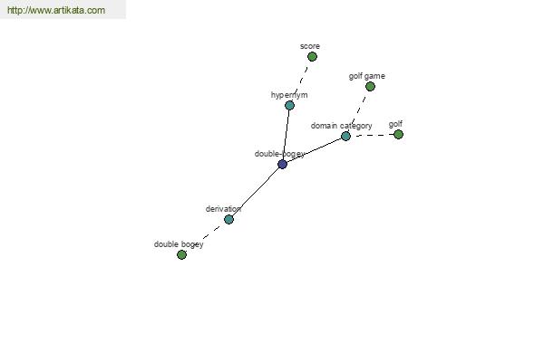 click for definition