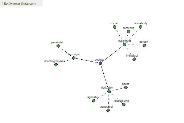 click for definition