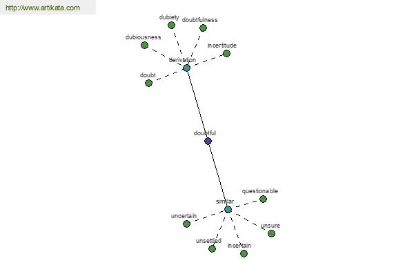 click for definition