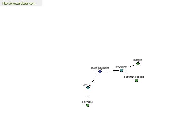 click for definition