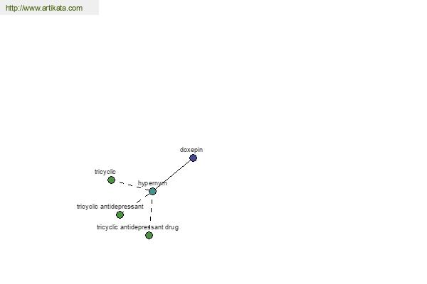 click for definition