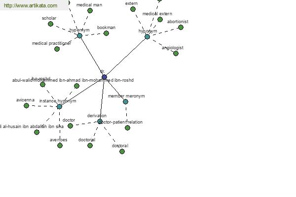 click for definition