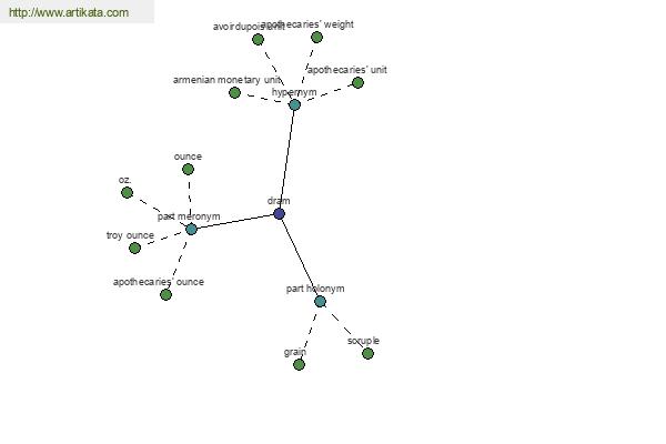 click for definition