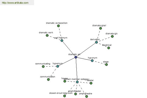 click for definition