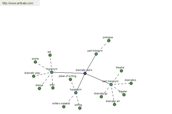 click for definition