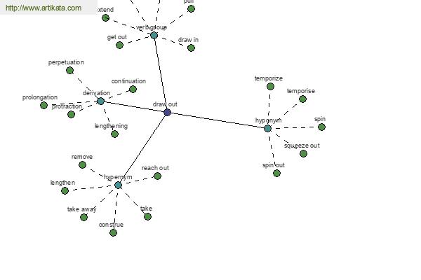 click for definition