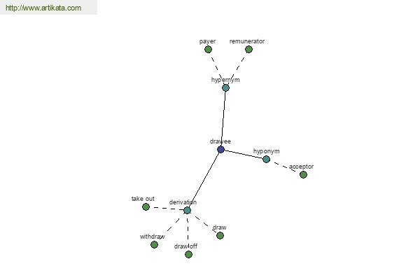 click for definition