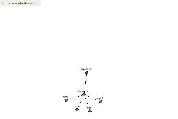 click for definition