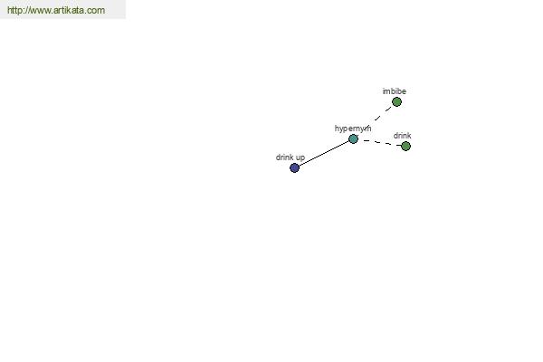 click for definition