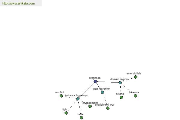 click for definition