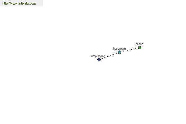 click for definition