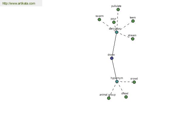 click for definition