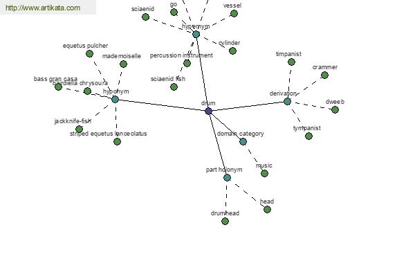 click for definition