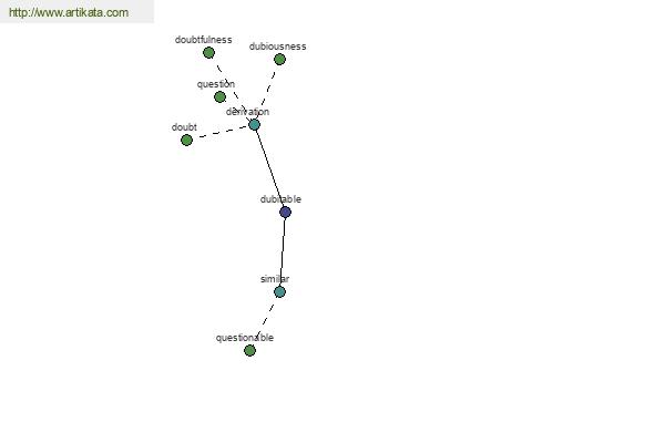 click for definition