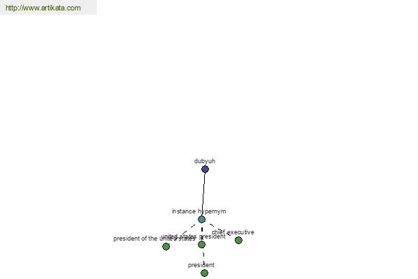 click for definition