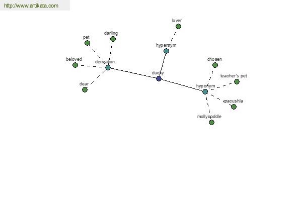 click for definition