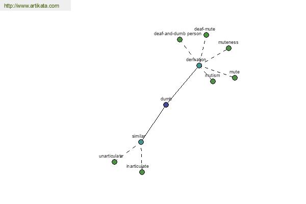 click for definition