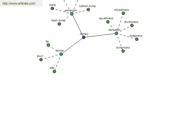 click for definition