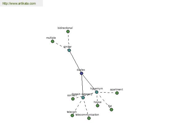 click for definition