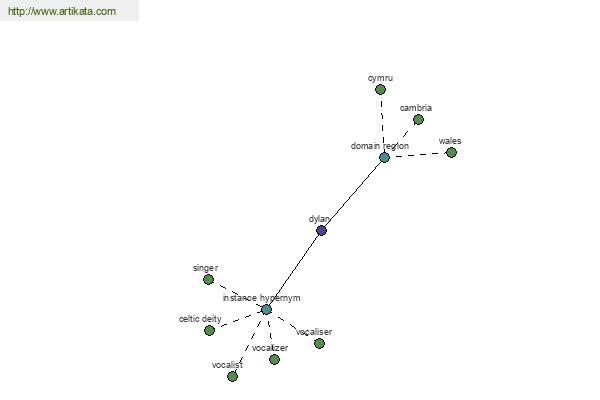 click for definition