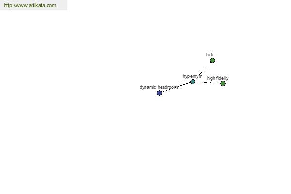 click for definition