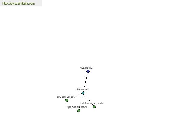 click for definition