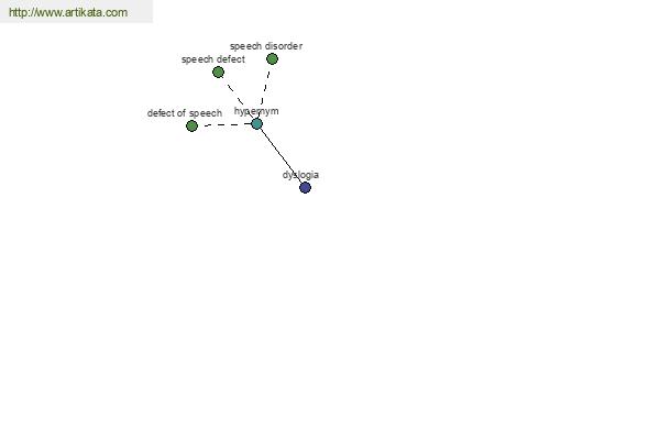 click for definition