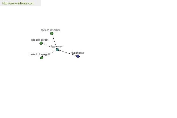 click for definition