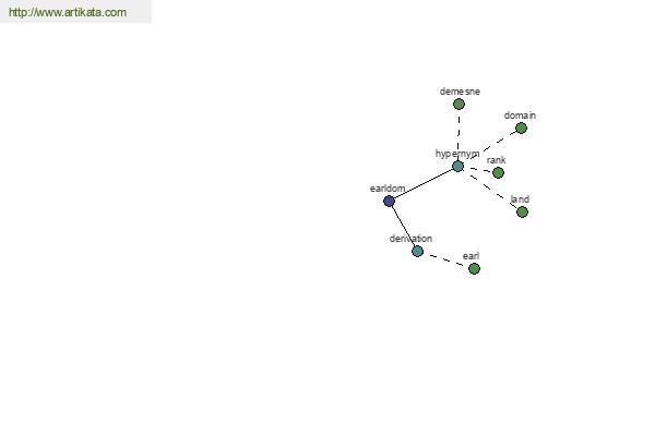 click for definition