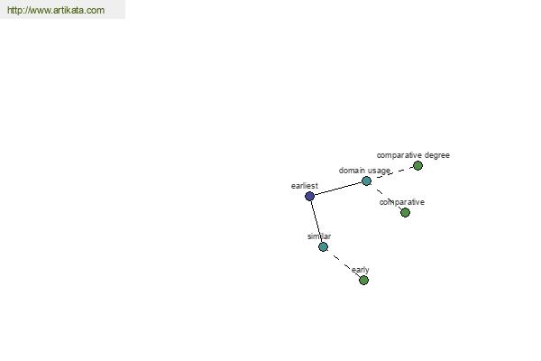 click for definition