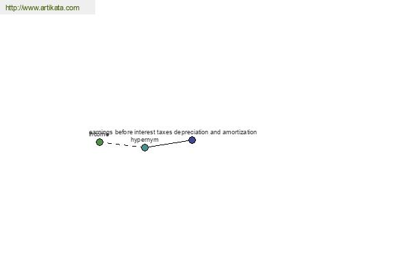 click for definition