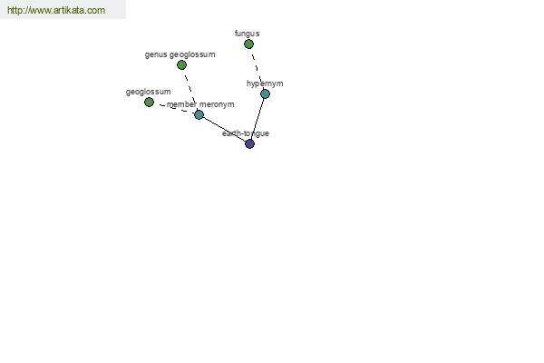 click for definition