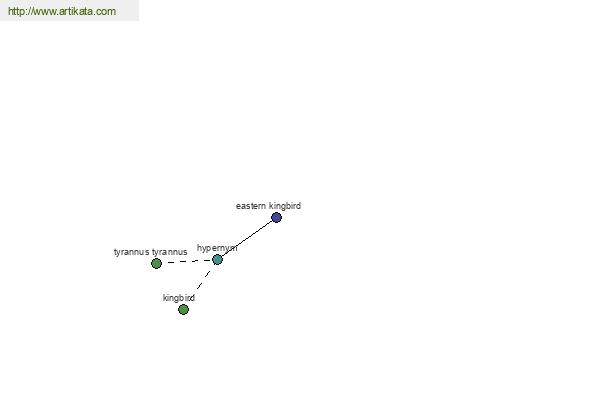 click for definition