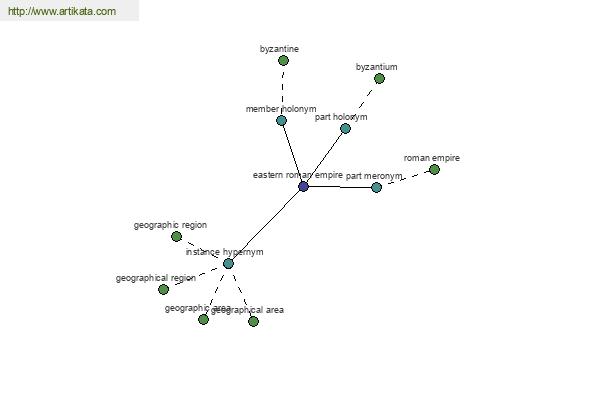 click for definition