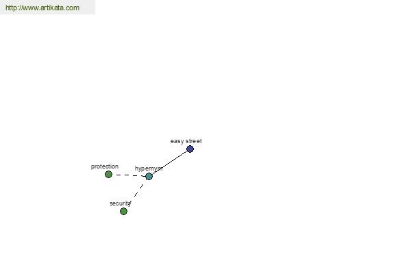 click for definition